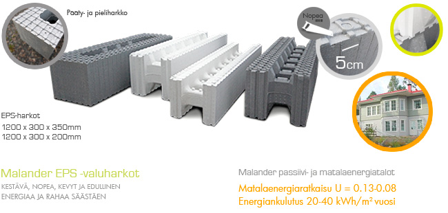 Malander EPS valuharkko EPS -valuharkko malataenergiatalo